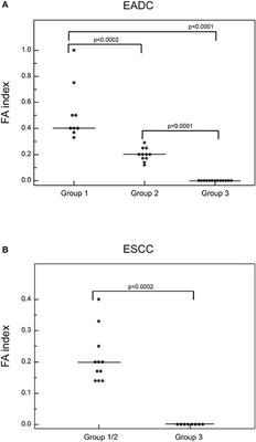 Allelic Imbalance Analysis in Liquid Biopsy to Monitor Locally Advanced Esophageal Cancer Patients During Treatment